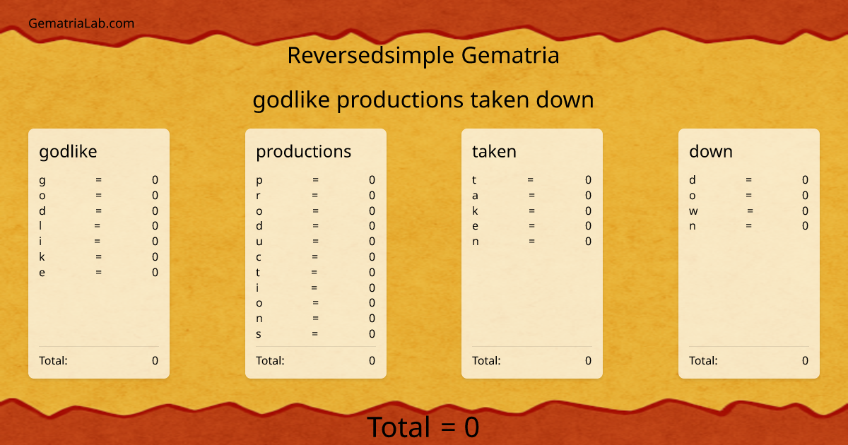 godlike productions taken down in reversedsimple Gematria